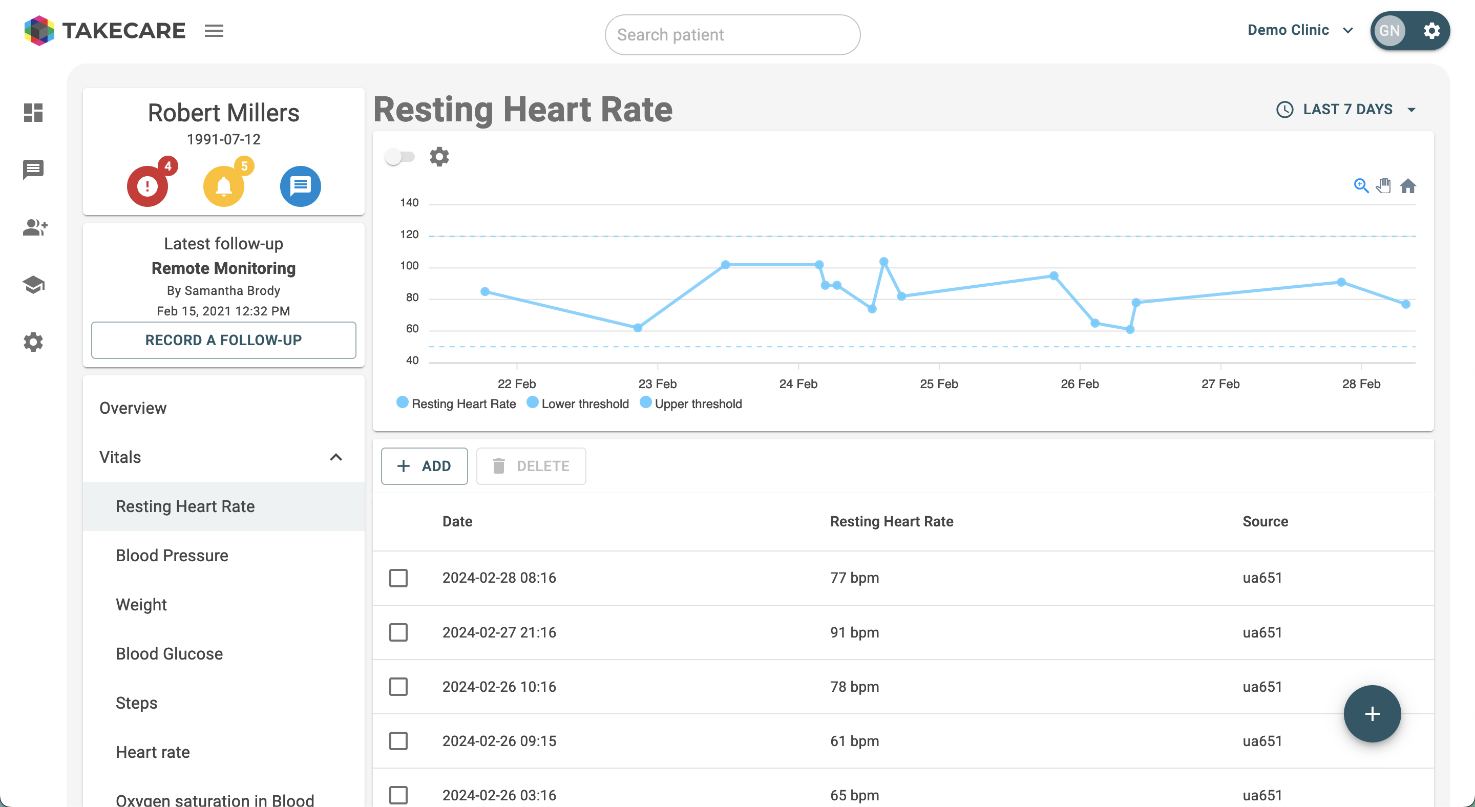 Vitals panel illustrating cardiology metrics